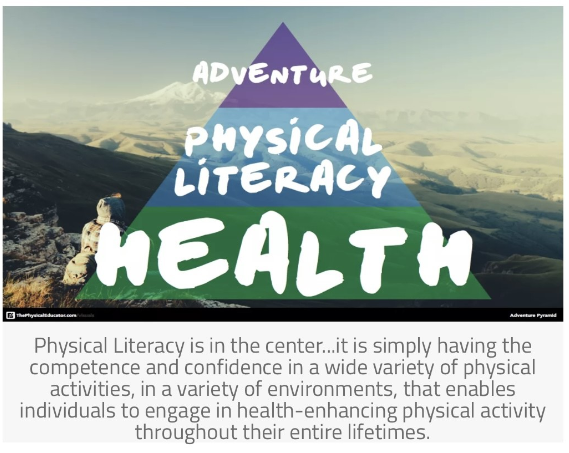 Physical Literacy Pyramid